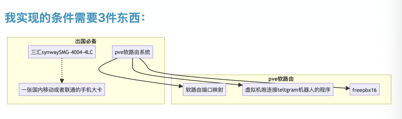 FreePBX 自建 VoIP 架构